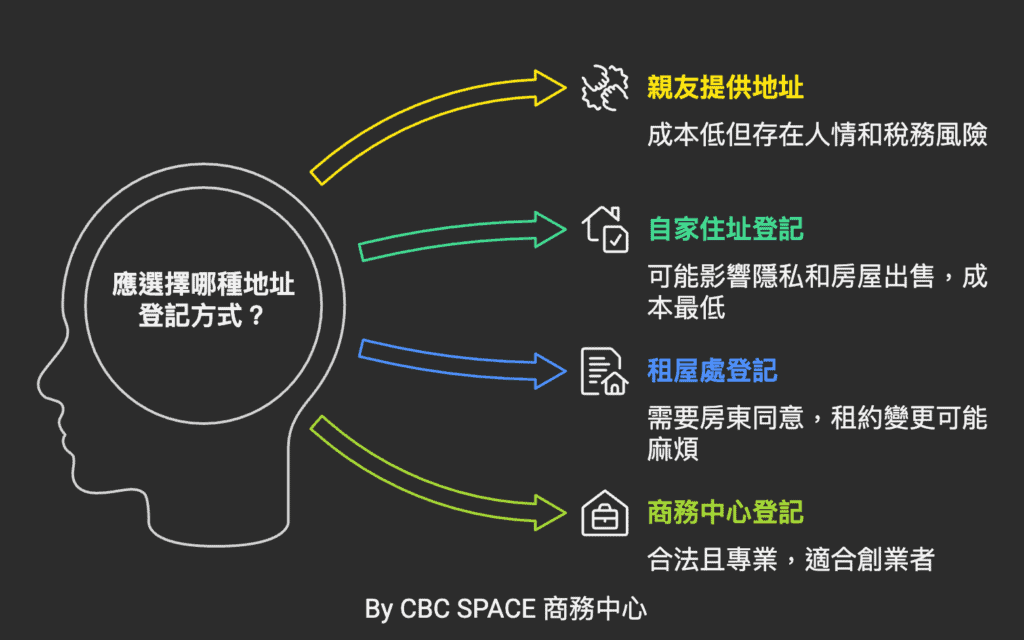 借址登記風險 借址登記風險