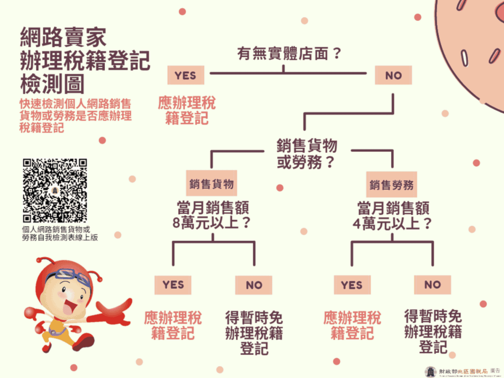 網拍稅籍檢核表